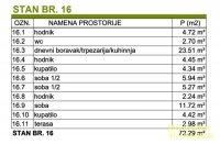 Nekretnina: Zvezdara, Đeram pijaca - Preševska, 72m2