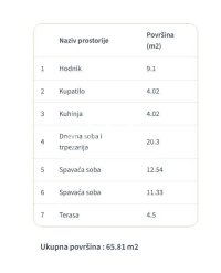Nekretnina: Zvezdara - Veliki Mokri Lug - 3.0 ID#24387