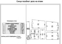 Nekretnina: 3.0 stan na izuzetnoj lokaciji ID#134874