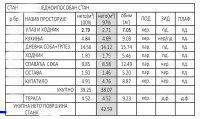 Nekretnina: U izgradnji, miran kraj