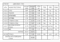 Nekretnina: 2.5 stan u izgradnji