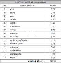 Nekretnina: Voždovac, Centar, Jove Ilića, stan od 132 m2, bez provizije za direktne kupce ID#27193