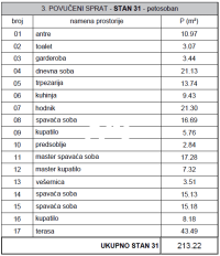 Nekretnina: Voždovac, Centar, Jove Ilića, stan od 213 m2, bez provizije za direktne kupce ID#29979