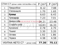Nekretnina: VOZDOVAC Kumodraška ID: 843722706