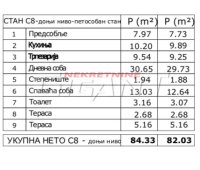 Nekretnina: VOZDOVAC Kumodraška ID: 843742706
