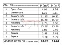Nekretnina: VOZDOVAC Kumodraška ID: 843742706