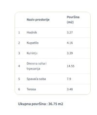 Nekretnina: Zvezdara - Veliki Mokri Lug - 1.5 ID#24385