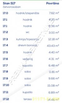 Nekretnina: 4.0, FON, Vojvode Stepe, 137,4m2