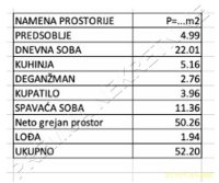 Nekretnina: 2.0, Đeram, Živojina Žujovića, 52.20m2
