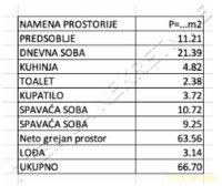 Nekretnina: 3.0, Đeram, Živojina Žujovića, 66,70m2