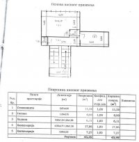 Nekretnina: Odličan poslovni prostor u Ruzveltovoj ulici, 296m2 ID#1252