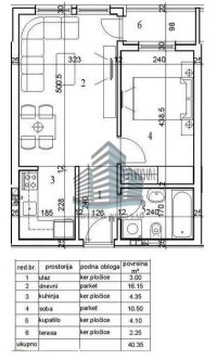 Nekretnina: 10587 JEDNOIPOSOBAN 40m² – 109.000€ BULEVAR P. PAVLA