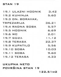 Nekretnina: Bez provizije, 122m2, 4.5, Dr Velizara Kosanovića