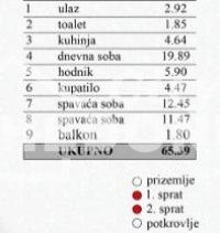Nekretnina: Lekino brdo, 2.5, nov, parking mesto ID#9385