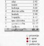 Lekino brdo, 2.5, nov, parking mesto ID#9385