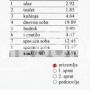 Lekino brdo, 2.5, nov, parking mesto ID#9384