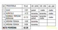 Nekretnina: Vračar, Južni bulevar - Generala Horvatovića, 42m2