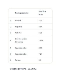 Nekretnina: Zvezdara - Veliki Mokri Lug - 2.5 ID#24386