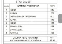 Nekretnina: 2.5 stan Novogradnja Palilula ID#2334