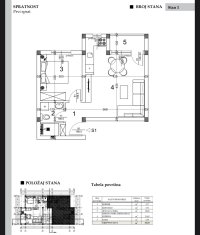 Nekretnina: Dvosoban stan, NOVI SAD, ADICE