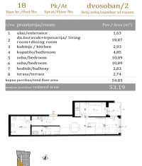 Nekretnina: Dvosoban stan, NOVI SAD, BULEVAR EVROPE