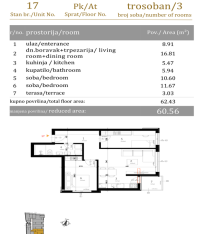 Nekretnina: Trosoban stan, NOVI SAD, BULEVAR EVROPE