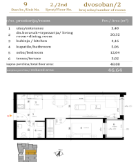 Nekretnina: Dvosoban stan, NOVI SAD, BULEVAR EVROPE
