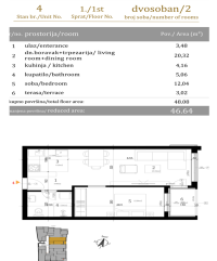 Nekretnina: Dvosoban stan, NOVI SAD, BULEVAR EVROPE