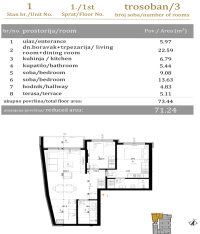 Nekretnina: Trosoban stan, NOVI SAD, BULEVAR EVROPE