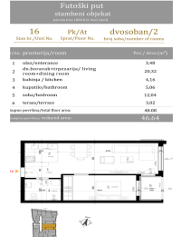 Nekretnina: Dvosoban stan, NOVI SAD, BULEVAR EVROPE