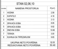 Nekretnina: Novogradnja P=52m2, Palilula ID#2442