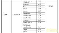 Nekretnina: Voždovac, Autokomanda - Vojvode Stepe, 128m2
